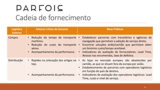 Cadeia de fornecimento
Logística
Externa
Fatores Crítico de Sucesso Boas Práticas
Compra • Redução do tempo de transporte
marítimo.
• Redução do custo do transporte
aéreo.
• Acompanhamento da performance.
• Estabelecer parcerias com transitários e agências de
navegação que permitam a adoção de serviço direto.
• Encontrar soluções avião/camião que permitam obter
um binómio custo/tempo aceitável.
• Indicadores de avaliação de fornecedores: Lead Time,
Atrasos nas encomendas, taxa de defeitos.
Distribuição • Rapidez na colocação dos artigos na
loja.
• Acompanhamento da performance.
• As lojas no mercado europeu são abastecidas por
camião, as que se situam fora da europa por avião.
• Estabelecimento de parcerias com operadores logísticos
em função do país de destino.
• Indicadores de avaliação dos operadores logísticos: Lead
Time, custo e nível de serviço.
10
 
