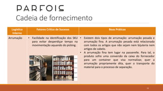 Cadeia de fornecimento
Logística
Interna
Fatores Crítico de Sucesso Boas Práticas
Arrumação • Facilidade na identificação dos SKU
para evitar desperdiçar tempo na
movimentação aquando do picking.
• Existem dois tipos de arrumação: arrumação pesada e
arrumação fina. A arrumação pesada está relacionada
com todos os artigos que não sejam nem bijuteria nem
artigos de cabelo.
• A arrumação fina tem lugar na passerelle. Para tal, o
produto sofre uma conversão da caixa do fornecedor
para um container que visa normalizar, quer a
arrumação propriamente dita, quer o transporte do
material para o processo de separação.
13
 