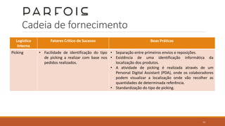 Cadeia de fornecimento
Logística
Interna
Fatores Crítico de Sucesso Boas Práticas
Picking • Facilidade de identificação do tipo
de picking a realizar com base nos
pedidos realizados.
• Separação entre primeiros envios e reposições.
• Existência de uma identificação informática da
localização dos produtos.
• A atividade de picking é realizada através de um
Personal Digital Assistant (PDA), onde os colaboradores
podem visualizar a localização onde vão recolher as
quantidades de determinada referência.
• Standardização do tipo de picking.
14
 