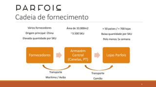 Cadeia de fornecimento
Vários fornecedores
Origem principal: China
Elevada quantidade por SKU
Fornecedores
Armazém
Central
(Canelas, PT)
Lojas Parfois
Área de 33.000m2
~3.500 SKU
Transporte
Marítimo / Avião
Transporte
Camião
+ 50 países / + 700 lojas
Baixa quantidade por SKU
Pelo menos 1x semana
9
 