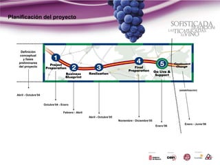 Planificación del proyecto




     Definición
     conceptual
       y fases
    preliminares
    del proyecto




                                                                                                                   (estabilización)
   Abril - Octubre’04


                        Octubre’04 - Enero

                                      Febrero - Abril
                                                        Abril - Octubre’05
                                                                             Noviembre - Diciembre’05
                                                                                                                       Enero - Junio’06
                                                                                                        Enero’06
 