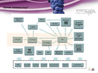 Donde estamos hoy?



        Organismos
                                                  Ediwin                                       Almacenes:
         Públicos
                                                                                                 ULMA
                                                                                                 SINEL        Comercial:
                                                                          Aduanas                            TPV Tiendas
                                                                                                                TGS
                                   Legales




                                                                                                               Finanzas:
                                                                                                               Contaplus


        iVid: GIS             iVid: Prever
                                                    General                              SAP
                                                                                                                  XRT
                                                                                                             Interf. F inanc.


                                                       iVid: Bodega
                                                                                                                Business
                                                                                                              Information:
                                                                                                                MOVEX
                            CDV
           Webs                                                                                                 SAP BW
                            CCV
        corporativas                                                          Digitalización
                           Marcas            Magic             SAC                                 MAEWIN
                                                                               Albaranes




           EPM         GroupWise      TorresDoc    TorresNet         Active Directory          RightFax     StreamServe
 