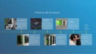 Historia del proyecto! 
4 meses ! 
! 
EL PROYECTO! 
CONTINÚA! 
Nuestro equpo técnico se 
responsabiliza del 
mantenimiento integral del 
DataCenter.! 
EMPIEZA! 
LA OBRA! 
La obra civil es el primer 
paso para avanzar con el 
proyecto.! 
ANTECEDENTES! 
LA OBRA ACABÓ 
CON ÉXITO! 
Con el esfuerzo, ilusión 
y profesionalidad de 
nuestro equipo, la obra 
acaba en plazo y coste.! 
RETOS 
TECNOLÓGICOS! 
EL PROCESO! 
DE DISEÑO! 
Gracias a una dilatada 
experiencia y constante 
actualización tecnológica del 
equipo de ingenieros, estamos 
en disposición óptima de 
ofrecer todos los servicios.! 
Desde Mediapro se decide 
externalizar el CPD de la 
Generalitat de Cataluña, 
aprovechando en Cloud 
para más clientes. ! 
El reto al que nos 
enfrentamos en este caso, 
fue la obligación de colocar 
el CPD en un parking en la 
planta sótano -3.! 
 