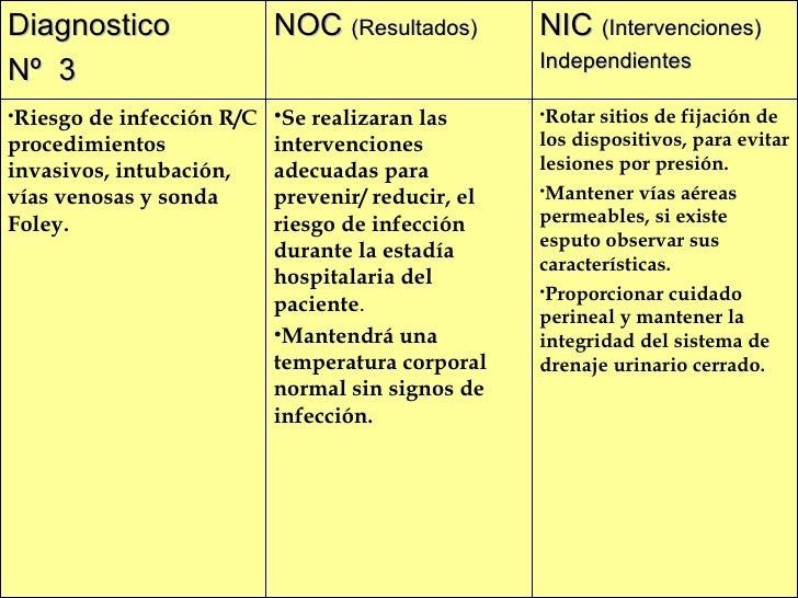 Caso de ficha clínica TEC Caso de ficha clínica TEC