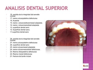 

















18. perdida de la integridad del esmalte
oclusal
17. resina oclusopalatina defectuosa
16. Ausente
15. resina oclusovestibulomesial adaptada.
14. resina oclusomesiodistal adaptada
13. superficie dental sano
12. Superficie dental sano.
11.superficie dental sano

28. perdida de la integridad del esmalte
oclusal
27. resina oclusopalatina defectuosa
26. superficie dental sano
25. resina oclusomesial adaptada
24. resina oclusomesiodistal defectuosa.
23. Resina distopalatina defectuosa
22. Resina mesial defectuosa
21. fractura de borde incisal.

 