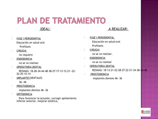 IDEAL:


FASE I PERIODONTAL

A REALIZAR:


Educación en salud oral

Educación en salud oral

Profilaxis

Profilaxis


CIRUGIA



ENDODONCIA



OPERATORIA DENTAL
RESINAS: 18-28-34-44-48-38-27-17-13-12-21--2222-25-15-14



IMPLANTES DENTALES
36--46



PROSTODONCIA
implantes dientes 46- 36



ORTODONCIA
Para favorecer la oclusión, corregir apiñamiento
inferior anterior, mejorar estética.

ENDODONCIA
no se va realizar

no se va realizar


CIRUGIA
no se va realizar.

no requiere


FASE I PERIODONTAL



OPERATORIA DENTAL
RESINAS: 18-13-21-22-28-27-22-21-34-38-44-48



PROSTODONCIA
implantes dientes 46- 36

 