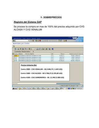1- SOBREPRECIOS

Registro del Sistema SAP

Se proceso la compra en mas de 100% del precios adquirido por CVG
ALCASA Y CVG VENALUM




      Precios Unitarios (Bs)

      Centro 2000 – CVG VENALUM – BS 4.406,75 ( 1.695 US$)

      Centro 1000 – CVG ALCASA – BS 5.708,27 (2.195,00 US$)

      Centro 4100 – CVG CARBONORCA – BS. 15.340 (5.900 US$)
 