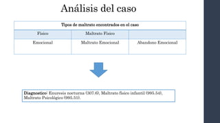 Análisis del caso
Diagnostico: Enuresis nocturna (307.6), Maltrato físico infantil (995.54),
Maltrato Psicológico (995.51).
Tipos de maltrato encontrados en el caso
Físico Maltrato Físico
Emocional Maltrato Emocional Abandono Emocional
 