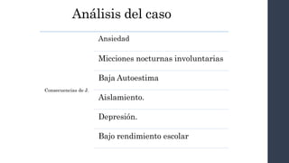 Análisis del caso
Consecuencias de J.
Ansiedad
Micciones nocturnas involuntarias
Baja Autoestima
Aislamiento.
Depresión.
Bajo rendimiento escolar
 