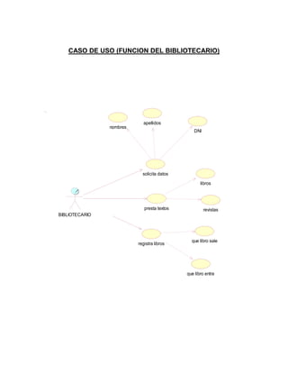Caso de uso de biblioteca | DOCX