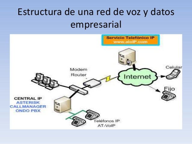 Resultado de imagen para uso de la red
