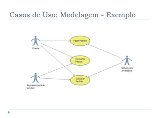 Casos de Uso: Modelagem - Exemplo
 