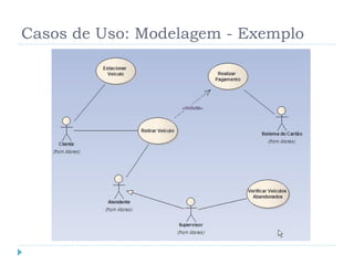 Casos de Uso: Modelagem - Exemplo
 