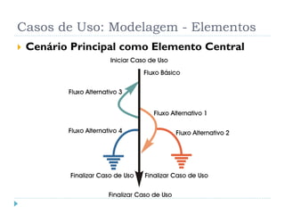 Casos de Uso: Modelagem - Elementos
   Cenário Principal como Elemento Central
 