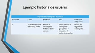 Ejemplo historia de usuario
Reporte de desempeño de ventas
Prioridad Como Necesito Para Criterio de
aceptación
1 Vicepresidente de
mercado y venta
Revisar el
desempeño
histórico de las
ventas.
Poder identificar
las regiones
geográficas y
productos de
mejor desempeño.
Dividir por
regiones el
desempeño.
 