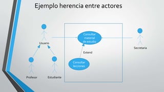 Ejemplo herencia entre actores
Usuario
Profesor Estudiante
Consultar
material
de estudio
Secretaria
Consultar
lecciones
Extend
 