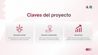 Caso de éxito de BC Digital Services con Qlik | PDF
