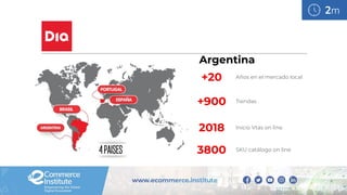 2m
+20 Años en el mercado local
+900 Tiendas
2018 Inicio Vtas on line
3800 SKU catálogo on line
Argentina
 