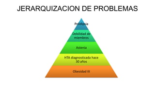 JERARQUIZACION DE PROBLEMAS 
Polidipsia 
Debilidad de 
miembros 
Astenia 
HTA diagnosticada hace 
30 años 
Obesidad III 
 