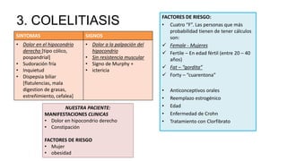3. COLELITIASIS FACTORES DE RIESGO: 
• Cuatro “F”. Las personas que más 
probabilidad tienen de tener cálculos 
son: 
 Female - Mujeres 
 Fertile – En edad fértil (entre 20 – 40 
años) 
 Fat – “gordita” 
 Forty – “cuarentona” 
• Anticonceptivos orales 
• Reemplazo estrogénico 
• Edad 
• Enfermedad de Crohn 
• Tratamiento con Clorfibrato 
SINTOMAS SIGNOS 
• Dolor en el hipocondrio 
derecho [tipo cólico, 
pospandrial] 
• Sudoración fría 
• Inquietud 
• Dispepsia biliar 
[flatulencias, mala 
digestion de grasas, 
estreñimiento, cefalea] 
• Dolor a la palpación del 
hipocondrio 
• Sin resistencia muscular 
• Signo de Murphy + 
• ictericia 
NUESTRA PACIENTE: 
MANIFESTACIONES CLINICAS 
• Dolor en hipocondrio derecho 
• Constipación 
FACTORES DE RIESGO 
• Mujer 
• obesidad 
 
