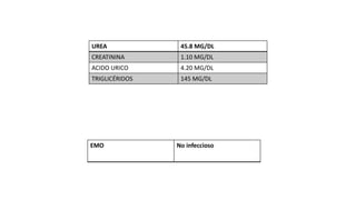 UREA 45.8 MG/DL 
CREATININA 1.10 MG/DL 
ACIDO URICO 4.20 MG/DL 
TRIGLICÉRIDOS 145 MG/DL 
EMO No infeccioso 
 