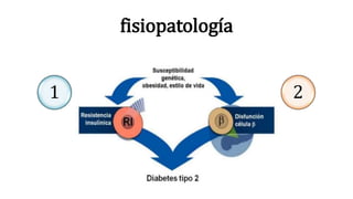 fisiopatología 
1 2 
 