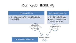 Dosificación INSULINA 
INSULINA RÁPIDA: 
• UI = (glucemia mg/dl – 100/25) + (Kcal a 
ingerir/100) 
INSULINA INTERMEDIA: 
• UI = 0,6 - 0,8U/Kg/día 
• Monodosis matutina o 
70% am y 30% pm 
80% rápida (35% 
desayuno, 20% almuerzo, 
25% merienda), 
20% NPH (nocturna o 
dosis total para 24h: 
desayuno) 
FORMA INTENSIFICADA 
 