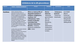 FÁRMACO PERFIL FARMACOLÓGICO EFICACIA SEGURIDAD CONVENIENCIA COSTO 
Acarbosa Inhibe la alfa glucosidasa, 
reduciendo de esta manera la 
absorción a nivel de la mucosa del 
intestino delgado de carbohidratos, 
lo cual atenúa la hiperglucemia 
posprandial. La acarbosa inhibe las 
enzimas glucósido hidrolasas, 
necesarias para digerir los hidratos 
de carbono: específicamente las 
enzimas alfaglucosidasa en el borde 
en cepillo de los enterocitos del 
intestino delgado y la alfa-amilasa 
pancreática.1 
La alfa-amilasa pancreática hidroliza 
almidones complejos en 
oligosacáridos en la luz del intestino 
delgado, mientras que en la 
superficie interna del intestino 
(borde en cepillo) la alfaglucosidasa 
hidroliza oligosacáridos, trisacáridos 
y disacáridos en glucosa y otros 
monosacáridos en el intestino 
delgado 
Effects on lipid profile of 
dipeptidyl peptidase 4 
inhibitors, pioglitazone, 
acarbose, and 
sulfonylureas: meta-analysis 
of placebo-controlled 
trials. 
Revisión Sistemática 
REVISTA » Diabetes, 
obesity & metabolism 
AÑO » 2012 
Efectos 
Adversos 
-Molestias 
gastrointestin 
ales con 
diarrea, 
flatulencia, 
dolor 
abdominal y 
meteorismo 
vinculados a 
la dosis. 
-Embarazo y 
lactancia 
-Trastornos 
intestinales 
GLUCOBAY 
(Bayer) 
Comercial 
comprimido 
50mg $0.36 
comprimido 
100mg $0.60 
Inhibidores de la alfa glucosidasas: 
 