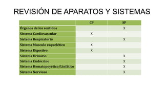 REVISIÓN DE APARATOS Y SISTEMAS 
CP SP 
Órganos de los sentidos X 
Sistema Cardiovascular X 
Sistema Respiratorio X 
Sistema Musculo esquelético X 
Sistema Digestivo X 
Sistema Urinario X 
Sistema Endócrino X 
Sistema Hematopoyético/Linfático X 
Sistema Nervioso X 
 