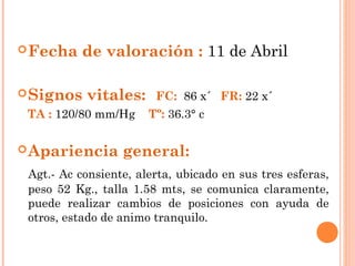  Fecha    de valoración : 11 de Abril

 Signos   vitales:     FC: 86 x´ FR: 22 x´
 TA : 120/80 mm/Hg     Tº: 36.3° c

 Apariencia      general:
 Agt.- Ac consiente, alerta, ubicado en sus tres esferas,
 peso 52 Kg., talla 1.58 mts, se comunica claramente,
 puede realizar cambios de posiciones con ayuda de
 otros, estado de animo tranquilo.
 