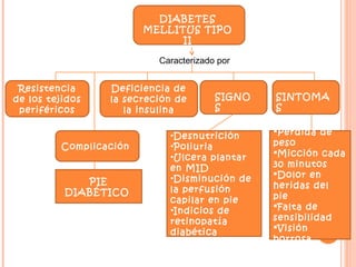 DIABETES
                         MELLITUS TIPO
                               II

                           Caracterizado por


 Resistencia      Deficiencia de
de los tejidos    la secreción de       SIGNO   SINTOMA
 periféricos         la insulina        S       S


                             •Desnutrición      Perdida de
          Complicación       •Poliuria          peso
                             •Ulcera plantar    Micción cada
                             en MID             30 minutos
                             •Disminución de    Dolor en
             PIE                                heridas del
          DIABÉTICO          la perfusión
                             capilar en pie     pie
                             •Indicios de       Falta de
                             retinopatía        sensibilidad
                                                Visión
                             diabética
                                                borrosa
 