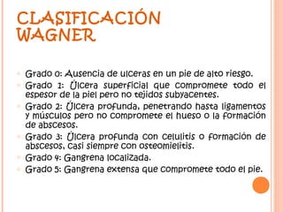 CLASIFICACIÓN
WAGNER

o   Grado 0: Ausencia de ulceras en un pie de alto riesgo.
o   Grado 1: Úlcera superficial que compromete todo el
    espesor de la piel pero no tejidos subyacentes.
o   Grado 2: Úlcera profunda, penetrando hasta ligamentos
    y músculos pero no compromete el hueso o la formación
    de abscesos.
o   Grado 3: Úlcera profunda con celulitis o formación de
    abscesos, casi siempre con osteomielitis.
o   Grado 4: Gangrena localizada.
o   Grado 5: Gangrena extensa que compromete todo el pie.
 