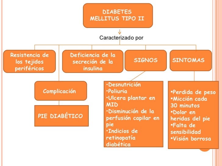 Caso clinico Diabetes enfermeria Caso clinico Diabetes enfermeria