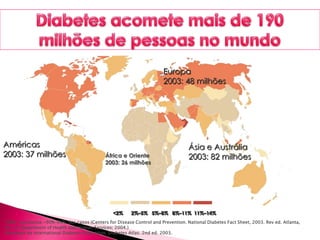 Américas
2003: 37 milhões
Europa
2003: 48 milhões
África e Oriente
2003: 26 milhões
África e Oriente
2003: 26 milhões
Europa
2003: 48 milhões
Ásia e Austrália
2003: 82 milhões
<2% 2%–5% 5%–8% 8%–11% 11%–14%
*DM2 representa ~90%–95% dos casos (Centers for Disease Control and Prevention. National Diabetes Fact Sheet, 2003. Rev ed. Atlanta,
Ga: US Department of Health and Human Services; 2004.)
Adaptado de International Diabetes Federation. Diabetes Atlas. 2nd ed. 2003.
 