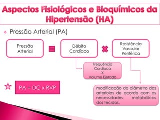  Pressão Arterial (PA)
PA = DC x RVP
Pressão
Arterial
Débito
Cardíaco
Resistência
Vascular
Periférica
Frequência
Cardíaca
X
Volume Ejetado
modificação do diâmetro das
arteríolas de acordo com as
necessidades metabólicas
dos tecidos.
 