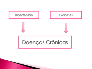 Doenças Crônicas
Hipertensão Diabetes
 