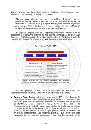 Integración Electrónica en E.Wong
Isabel, Warner Lambert, Distribuidora Dinámica, Distribuidora Lima,
Mayorsa, G.W. Yichang, E.Wong S.A. y Metro.
"Muchas promociones son poco rentables. Además, muchos
productos que se lanzan al mercado no duran más de un año. Eso es
ineficiencia. También hay que optimizar el poco espacio disponible
para los productos porque es costoso y debe ser bien utilizado,"
sostuvo el representante de una empresa participante.
El objetivo del programa es la implantación conjunta en el sector de
productos de consumo masivo de las cuatro estrategias de ECR (Ver
Figura 2): (1) Introducción de productos eficiente; (2) Surtido eficiente de
tiendas; (3) Promoción eficiente; y (4) Reabastecimiento eficiente.
Figura 2: La Visión ECR
Flujo de información oportuna, segura, sin papeles
Productor Distribuidor Detallista Consumidor
Continuo flujo de productos alineado al consumo
Estrategias ECR Objetivos ECR
Surtido eficiente de tiendas
Reabastecimiento eficiente
Promociones eficientes
Introd. de productos eficiente
Optimizar la productividad del espacio y
los inventarios de los detallistas
Optimizar el tiempo y el costo del
procesameinto de órdenes
Maximizar la eficiencia del sistema
total de promociones
Maximizar la efectividad del desarrollo
de nuevos productos
Fuente: Adaptado de Kurt Salmon Associates, Inc. Efficient
Consumer Response: Exchanging Consumer Value in the Grocery
Industry, 1993.
En la primera etapa, será implantada la estrategia de
reabastecimiento eficiente, tarea que a su vez tiene tres fases:
• Primera Fase: Durante el primer semestre de 1999, con el apoyo de
consultores locales, 180 ejecutivos pertenecientes a 51 empresas del
sector de productos de consumo masivos se reunieron con el objetivo
de identificar, evaluar oportunidades y definir modelos básicos de
funcionamiento y medición para hacer posible la implantación exitosa
de la estrategia de reabastecimiento eficiente en el país. Se estimó en
5.5% sobre las ventas el ahorro que pueden llegar a obtener las
empresas participantes. Las mejores prácticas que promueve esta
estrategia (y los ahorros alcanzables) son: (1) Reingeniería de la
10
 