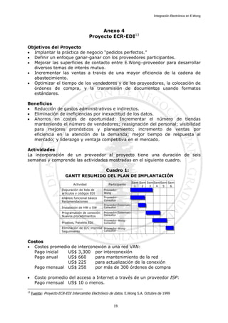 Integración Electrónica en E.Wong
Anexo 4
Proyecto ECR-EDI13
Objetivos del Proyecto
• Implantar la práctica de negocio “pedidos perfectos.”
• Definir un enfoque ganar-ganar con los proveedores participantes.
• Mejorar las superficies de contacto entre E.Wong–proveedor para desarrollar
diversos temas de interés mutuo.
• Incrementar las ventas a través de una mayor eficiencia de la cadena de
abastecimiento.
• Optimizar el tiempo de los vendedores y de los proveedores, la colocación de
órdenes de compra, y la transmisión de documentos usando formatos
estándares.
Beneficios
• Reducción de gastos administrativos e indirectos.
• Eliminación de ineficiencias por inexactitud de los datos.
• Ahorros en costos de oportunidad: Incrementar el número de tiendas
manteniendo el número de vendedores; reasignación del personal; visibilidad
para mejores pronósticos y planeamiento; incremento de ventas por
eficiencia en la atención de la demanda; mejor tiempo de respuesta al
mercado; y liderazgo y ventaja competitiva en el mercado.
Actividades
La incorporación de un proveedor al proyecto tiene una duración de seis
semanas y comprende las actividades mostradas en el siguiente cuadro.
Cuadro 1:
GANTT RESUMIDO DEL PLAN DE IMPLANTACIÓN
Actividad Participante
Sem
1
Sem
2
Sem
3
Sem
4
Sem
5
Sem
6
Depuración de lista de
artículos y códigos EDI
Análisis funcional básico
Recomendaciones
Instalación de HW y SW
Programación de conexión
Nuevos procedimientos
Pruebas, Paralelo EDI
Eliminación de O/C impresa
Seguimiento
Proveedor-
Wong
Proveedor-
Consultor
Proveedor(Sistemas)-
Proveedor(Sistemas)-
Proveedor-Wong-
Proveedor-Wong-
Consultor
Consultor
Consultor
Consultor
Costos
• Costos promedio de interconexión a una red VAN:
Pago inicial US$ 3,300 por interconexión
Pago anual US$ 660 para mantenimiento de la red
US$ 225 para actualización de la conexión
Pago mensual US$ 250 por más de 300 órdenes de compra
• Costo promedio del acceso a Internet a través de un proveedor ISP:
Pago mensual US$ 10 o menos.
13
Fuente: Proyecto ECR-EDI Intercambio Electrónico de datos. E.Wong S.A. Octubre de 1999
19
 