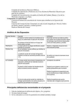 Campaña de Incidencia a Decisores Públicos
Campaña de Capacitación a Profesores en el Uso eficiente de Materiales Educativos por
parte de los Alumnos
Campaña de Concientización a los padres de familia del Cuidado, Manejo y Uso de los
Materiales asignados a sus Hijos.
Componente 4: Control Social
Creación de Instancia de concertación de Actores para contribuir en la Ejecución del
Proyecto
Creación del Consejo Escolar Comunitario en cada escuela integrado por: Director, Padres
de familia, alumnos, docentes y unidad ejecutora.
Puesta en Marcha del Consejo

Análisis de los Supuestos
Resumen Narrativo
FIN

PROPOSITO
PRODUCTOS

Supuesto
El Gobierno Central mantiene las transferencias de
apoyo con posterioridad a la ejecución del proyecto.
Se mantiene el fondo de becas con el apoyo del
sector público y privado.
La mayor parte de los colegios identificados aceptan
participar en el proyecto
No se manifiestan nuevos conflictos que interfieren la
ejecución del proyecto
La población escolar del municipio de Aguachica
mantiene una tasa de crecimiento promedio anual de
1.1%

ACTIVIDADES

Verificación
Desarrollar acciones de incidencia política
para verificar que la política educativa vigente
se mantenga y que el fondo de becas pueda
nutrirse de fondos públicos y privados.
Realizar un diagnostico situacional de la
oferta educativa privada.

Se verifica con la tasa de crecimiento anual
de la población

El consejo escolar tiene procesos transparentes en la
adquisición y distribución de materiales durante la
ejecución del proyecto.

Contratación de auditorias

El gobierno central mantiene las transferencias de
apoyo al proyecto durante su ejecución.

Gestionar que el gobierno cuenta con una
partida presupuestaria para el proyecto
Realizar las gestiones de seguimiento para
que las transferencias se hagan efectivas de
forma oportuna

Al inicio de cada período escolar los materiales se
entregan oportunamente a los centros educativos de
Aguachica que participan en el proyecto

Realizar las gestiones para que los
materiales sean entregados oportunamente.

Principales deficiencias encontradas en el proyecto
1. Falta de claridad para la definición del objetivo, fin y propósito.
2. No tiene limite de tiempo
3. En los indicadores no existe los parámetros de calidad cantidad y tiempo

5

 