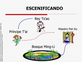 ESCENIFICANDO Rey Ts’ao Príncipe T’ai Bosque Ming-Li Maestro Pan Ku 