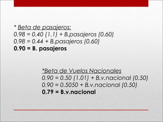 * Beta de pasajeros:
0.98 = 0.40 (1.1) + B.pasajeros (0.60)
0.98 = 0.44 + B.pasajeros (0.60)
0.90 = B. pasajeros
*Beta de Vuelos Nacionales
0.90 = 0.50 (1.01) + B.v.nacional (0.50)
0.90 = 0.5050 + B.v.nacional (0.50)
0.79 = B.v.nacional
 