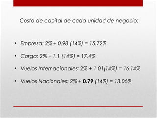 • Empresa: 2% + 0.98 (14%) = 15.72%
• Carga: 2% + 1.1 (14%) = 17.4%
• Vuelos Internacionales: 2% + 1.01(14%) = 16.14%
• Vuelos Nacionales: 2% + 0.79 (14%) = 13.06%
Costo de capital de cada unidad de negocio:
 