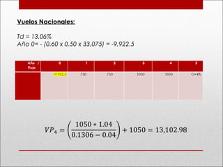 Vuelos Nacionales:
Td = 13.06%
Año 0= - (0.60 x 0.50 x 33,075) = -9,922.5
 
