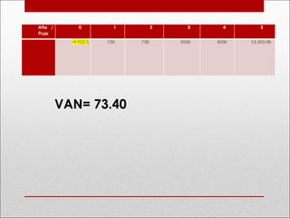 VAN= 73.40
 