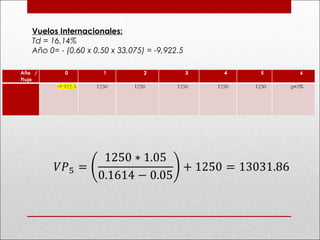 Vuelos Internacionales:
Td = 16.14%
Año 0= - (0.60 x 0.50 x 33,075) = -9,922.5
 