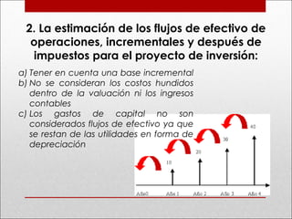2. La estimación de los flujos de efectivo de
operaciones, incrementales y después de
impuestos para el proyecto de inversión:
a) Tener en cuenta una base incremental
b) No se consideran los costos hundidos
dentro de la valuación ni los ingresos
contables
c) Los gastos de capital no son
considerados flujos de efectivo ya que
se restan de las utilidades en forma de
depreciación
 