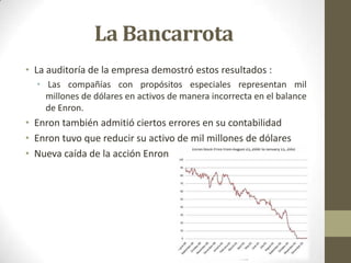 La Bancarrota
• La auditoría de la empresa demostró estos resultados :
  • Las compañías con propósitos especiales representan mil
    millones de dólares en activos de manera incorrecta en el balance
    de Enron.
• Enron también admitió ciertos errores en su contabilidad
• Enron tuvo que reducir su activo de mil millones de dólares
• Nueva caída de la acción Enron
 