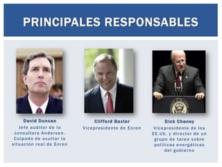 PRINCIPALES RESPONSABLES
David Duncan
Jefe auditor de la
consultora Andersen.
Culpado de ocultar la
situación real de Enron
Clifford Baxter
Vicepresidente de Enron
Dick Cheney
Vicepresidente de los
EE.UU. y director de un
grupo de tarea sobre
políticas energéticas
del gobierno
 