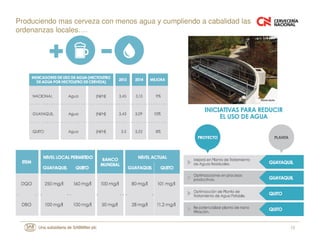 12
Produciendo mas cerveza con menos agua y cumpliendo a cabalidad las
ordenanzas locales….
 