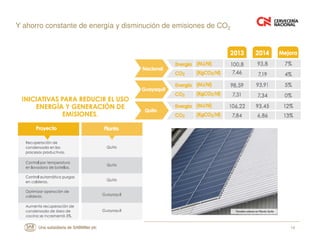 14
Y ahorro constante de energía y disminución de emisiones de CO2
 